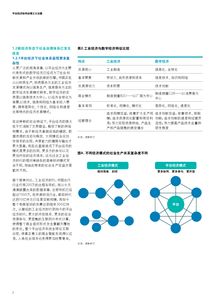 投資視角下的互聯(lián)網(wǎng)數(shù)據(jù)服務(wù)新引擎 199it互聯(lián)網(wǎng)數(shù)據(jù)中心
