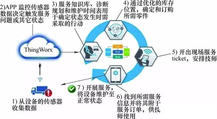 汽車產(chǎn)業(yè)智能制造關(guān)鍵技術(shù)全解析